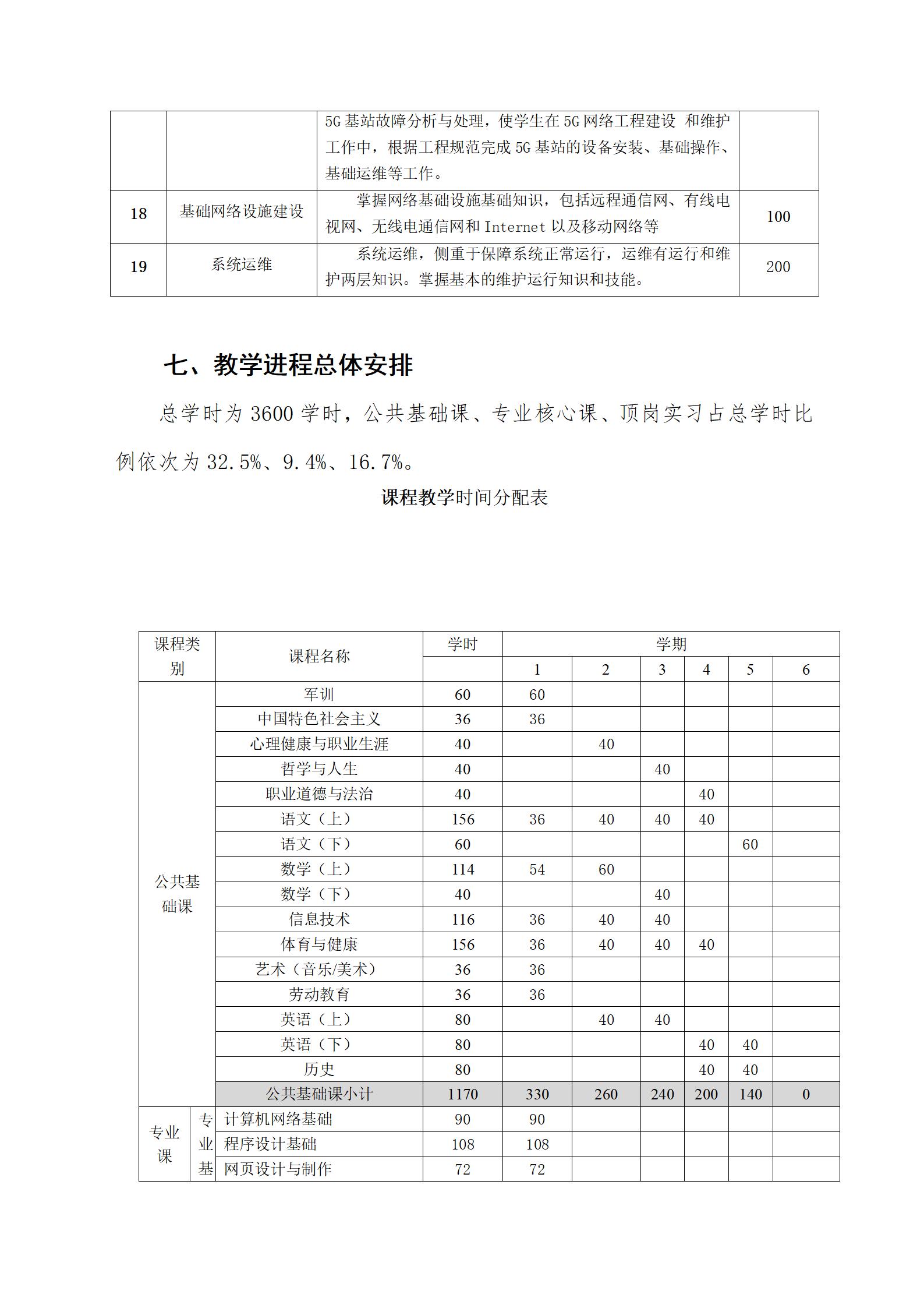 计算机网络技术专业人才培养方案（2023.8.30）_10.jpg