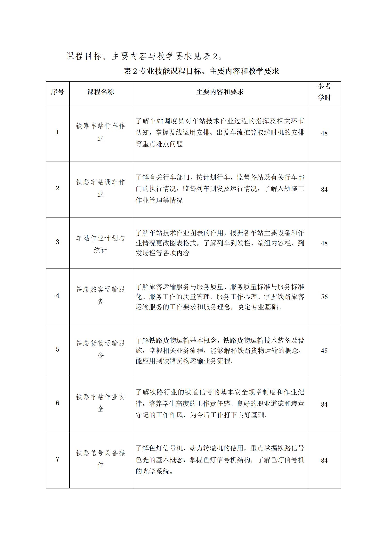 铁道运输服务专业人才培养方案（2023.8.30）_08.jpg