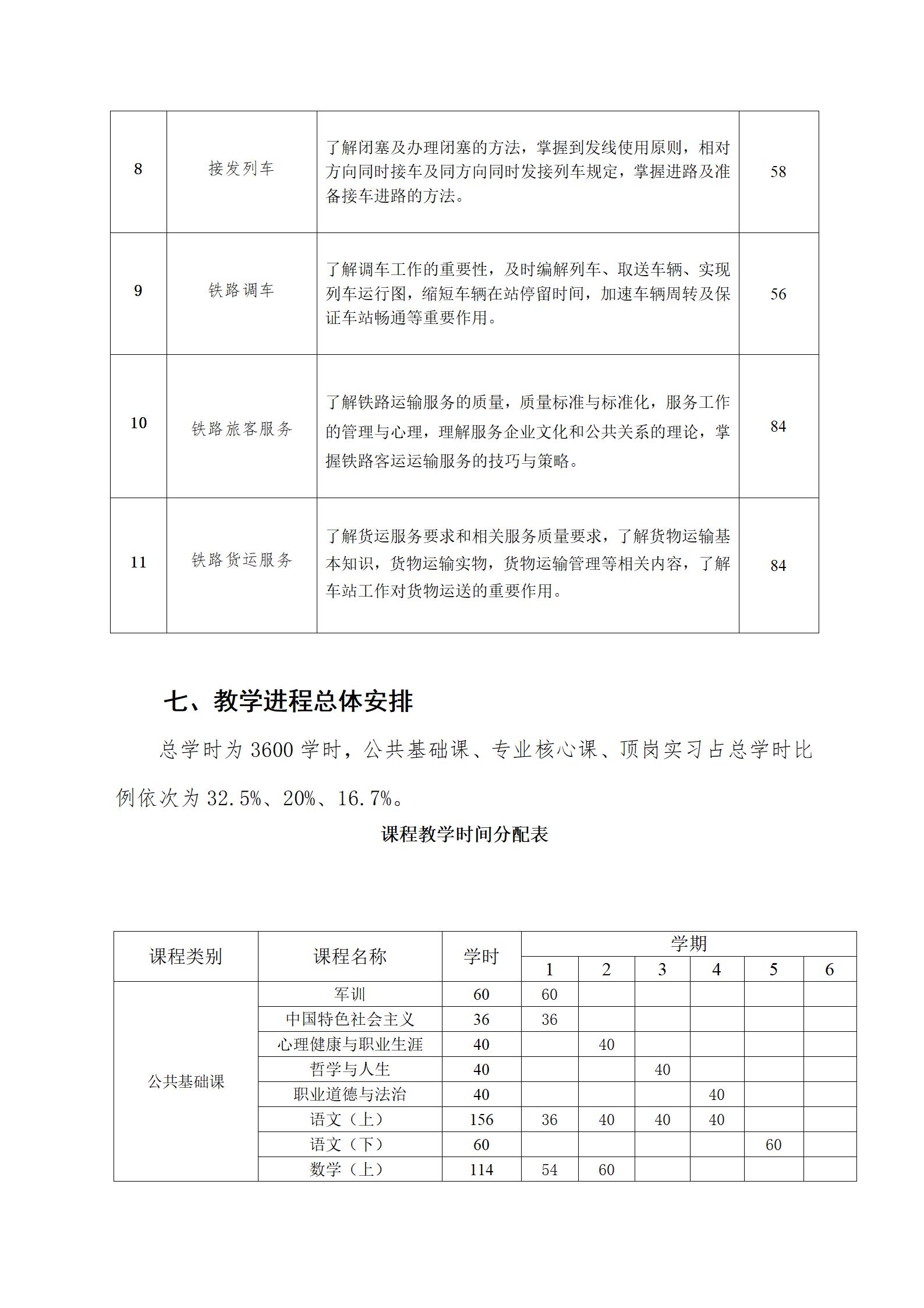 铁道运输服务专业人才培养方案（2023.8.30）_09.jpg