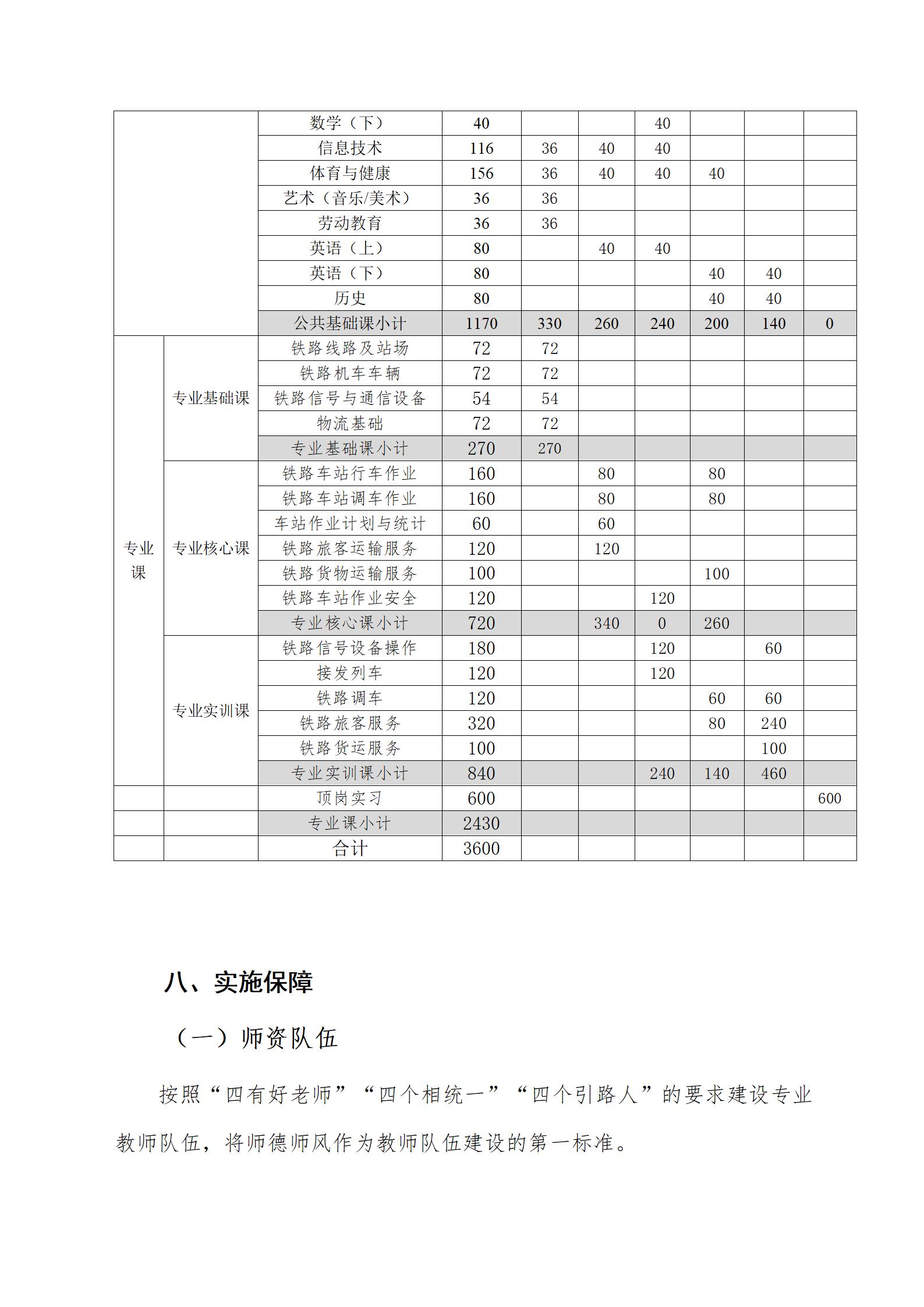 铁道运输服务专业人才培养方案（2023.8.30）_10.jpg