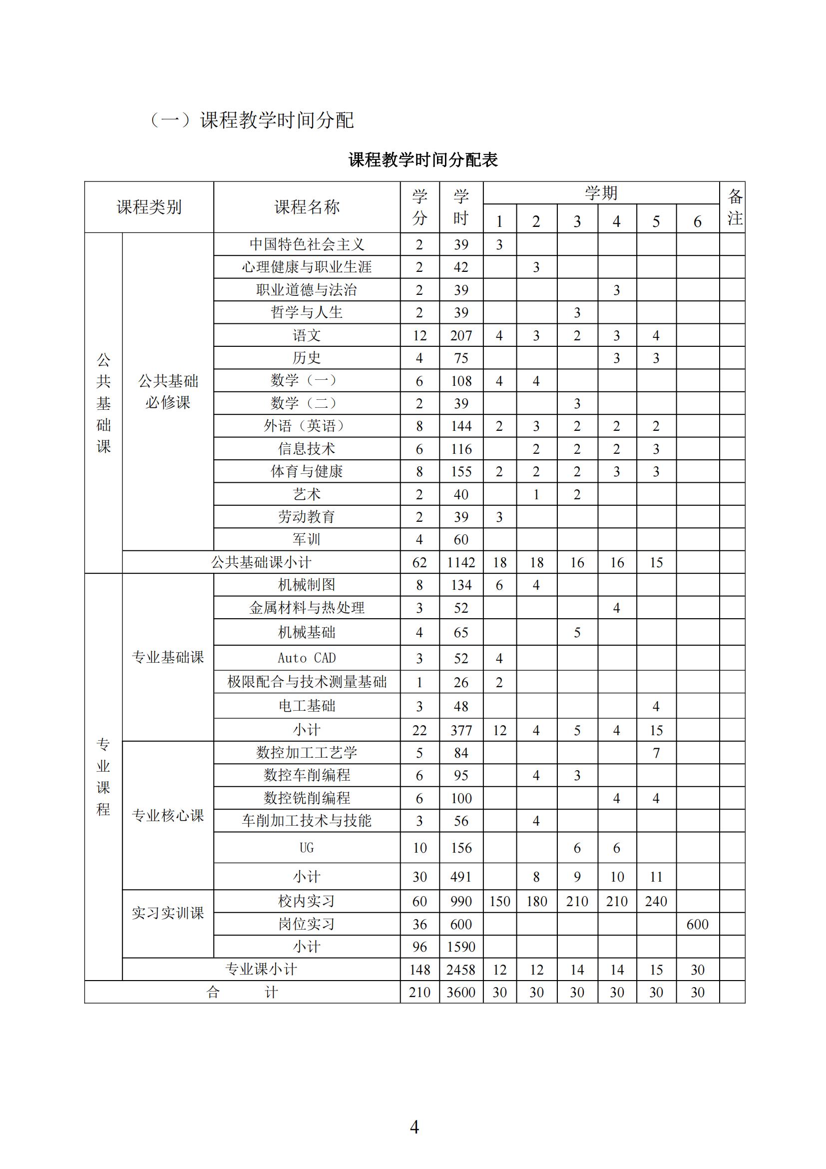 数控技术应用专业人才培养方案2021.9.25_05.jpg