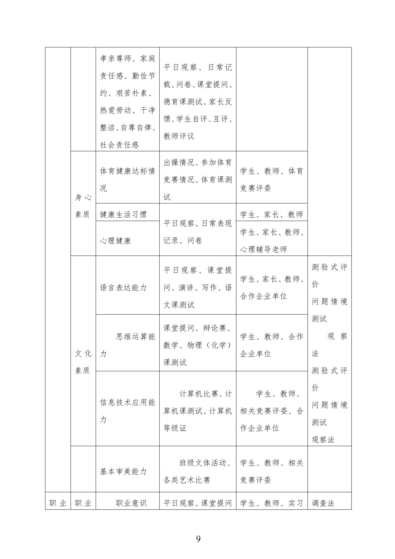 数控技术应用专业人才培养方案2021.9.25_10.jpg