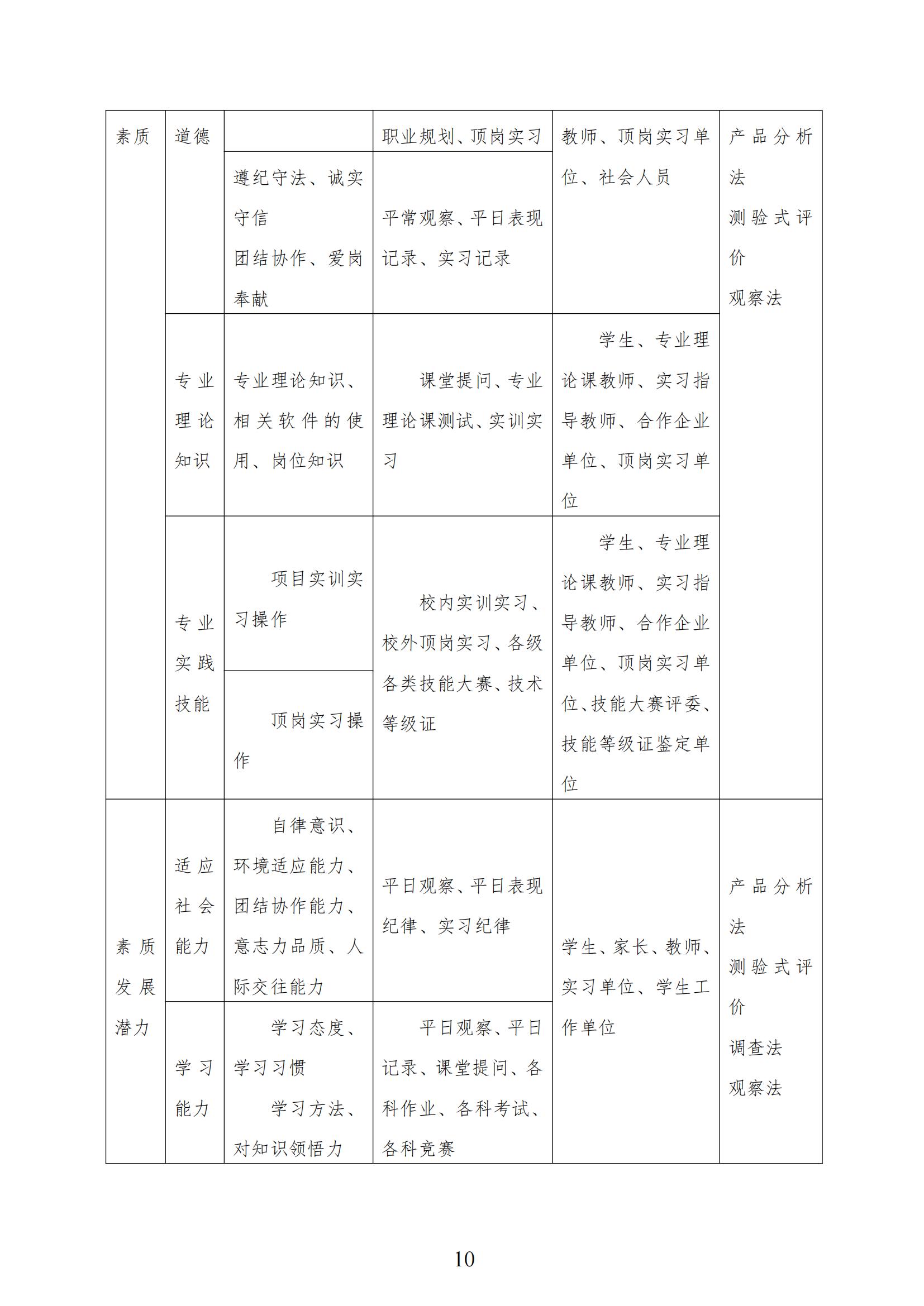 数控技术应用专业人才培养方案2021.9.25_11.jpg