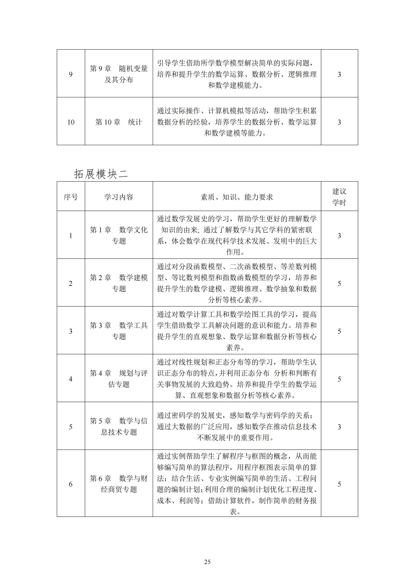 计算机平面设计专业人才培养方案(1)_26.jpg