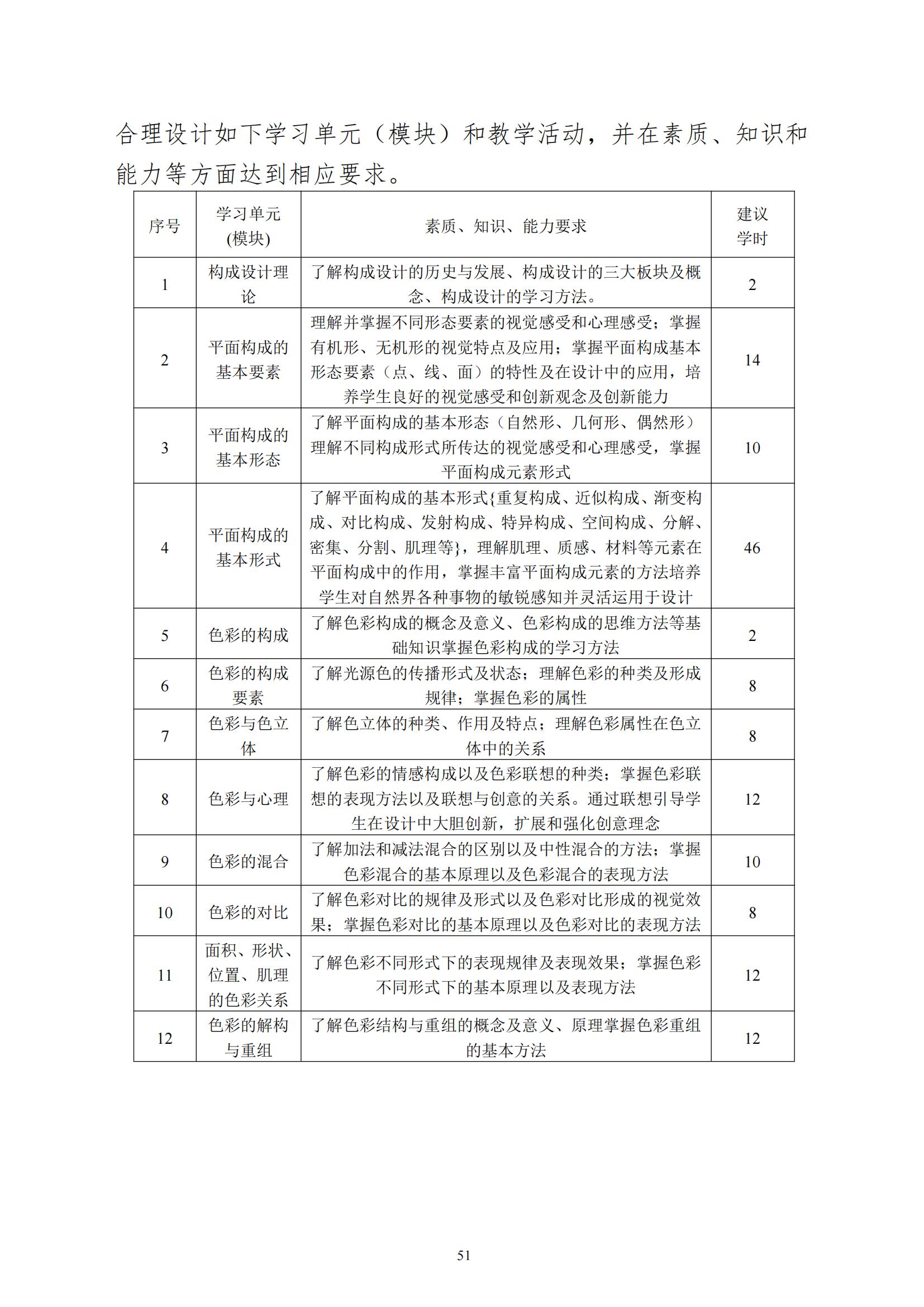 计算机平面设计专业人才培养方案(1)_52.jpg