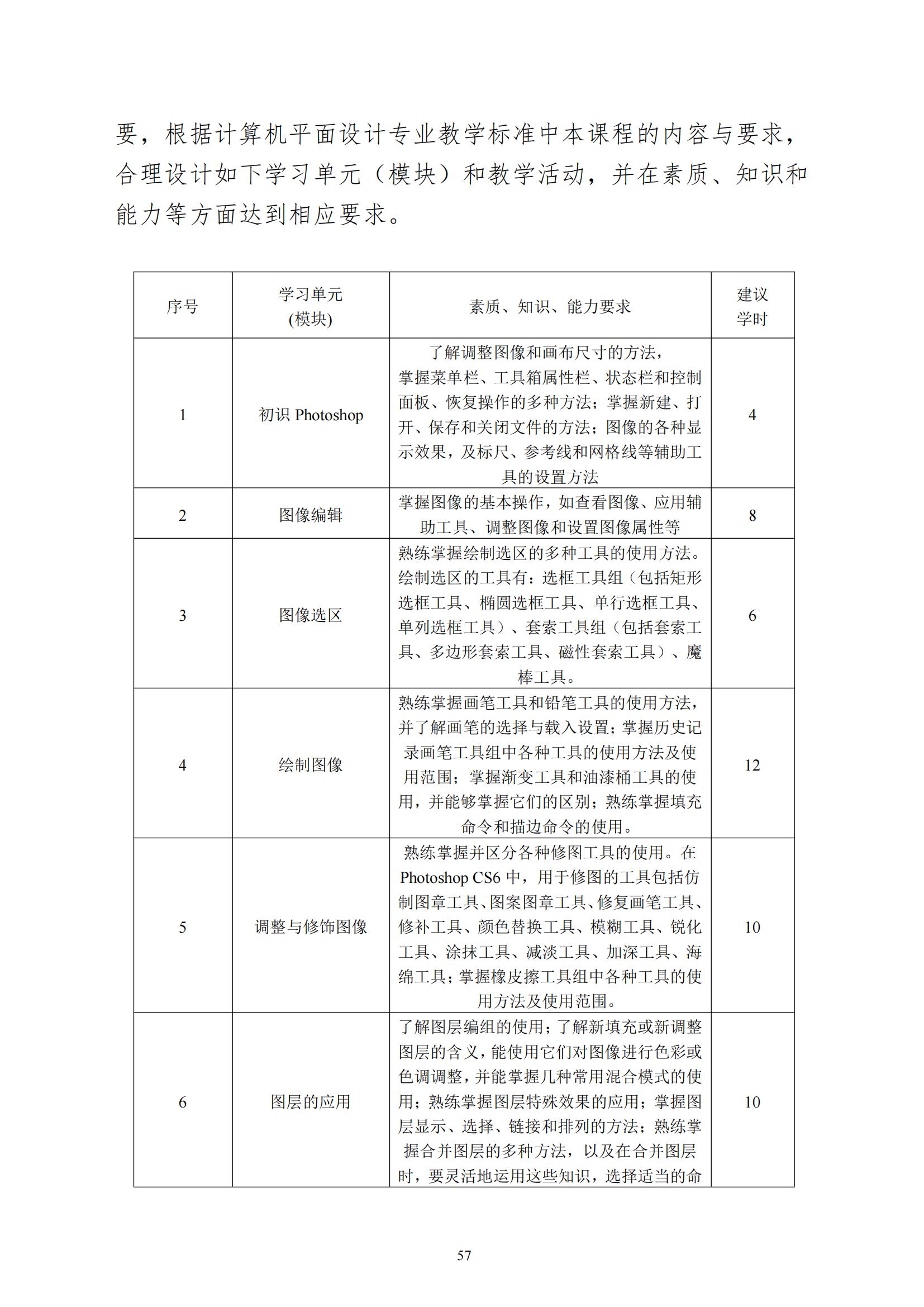 计算机平面设计专业人才培养方案(1)_58.jpg