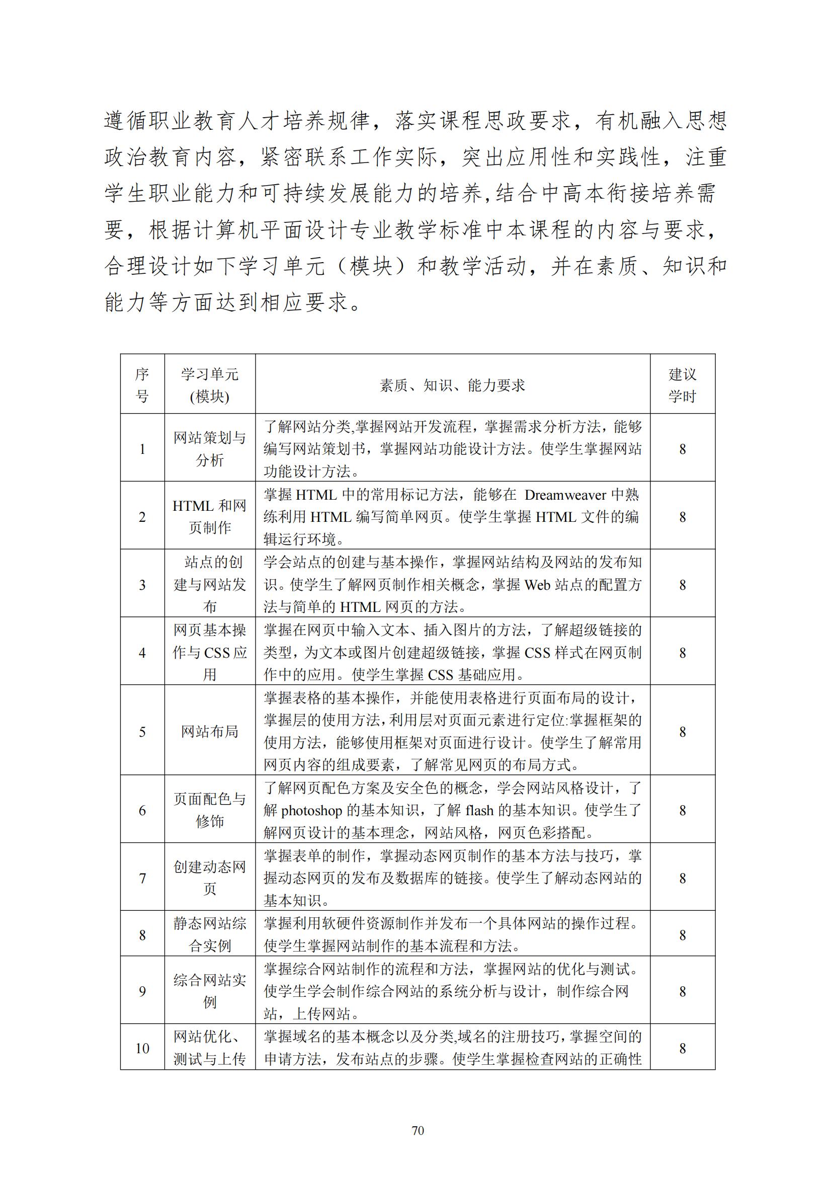 计算机平面设计专业人才培养方案(1)_71.jpg