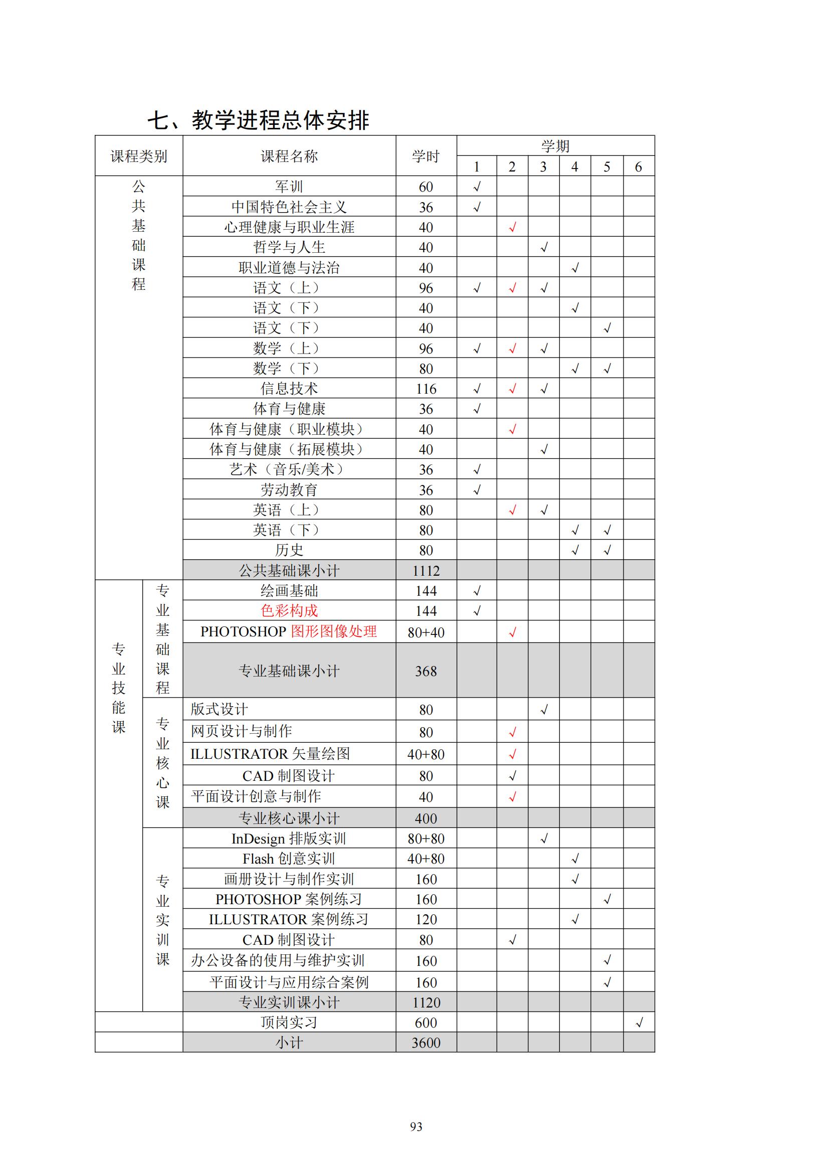 计算机平面设计专业人才培养方案(1)_94.jpg